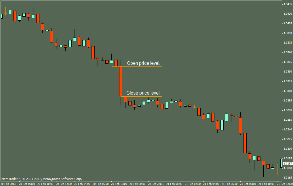 image007 Price Action in Day Trading By Dadas (Part 2)