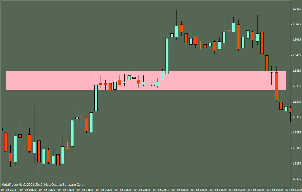 image013 Price Action in Day Trading By Dadas (Part 3)