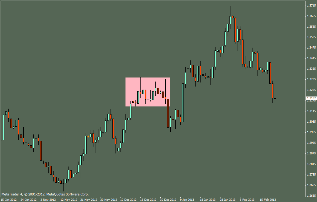 image015 Price Action in Day Trading By Dadas (Part 3)