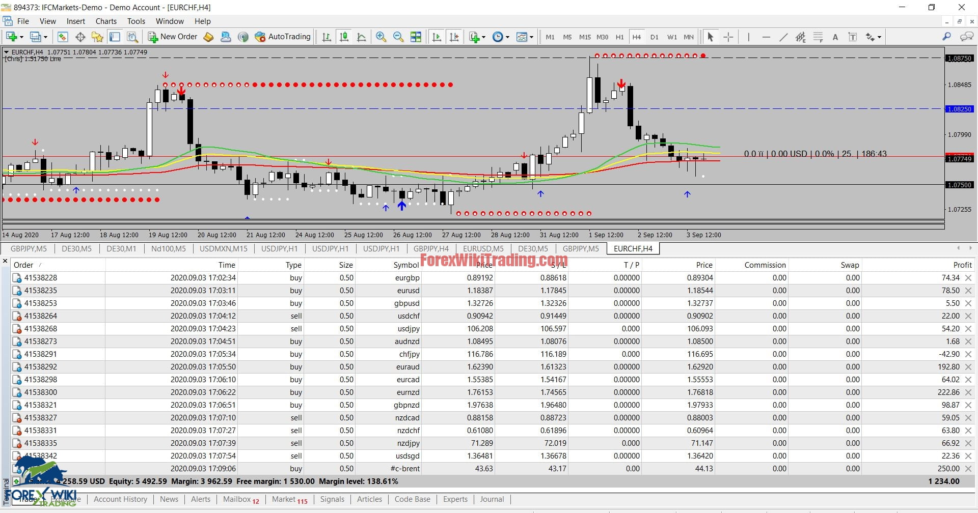 Forex Indicator Mr. Y -[Cost $199]- Free Unlimited Version ...