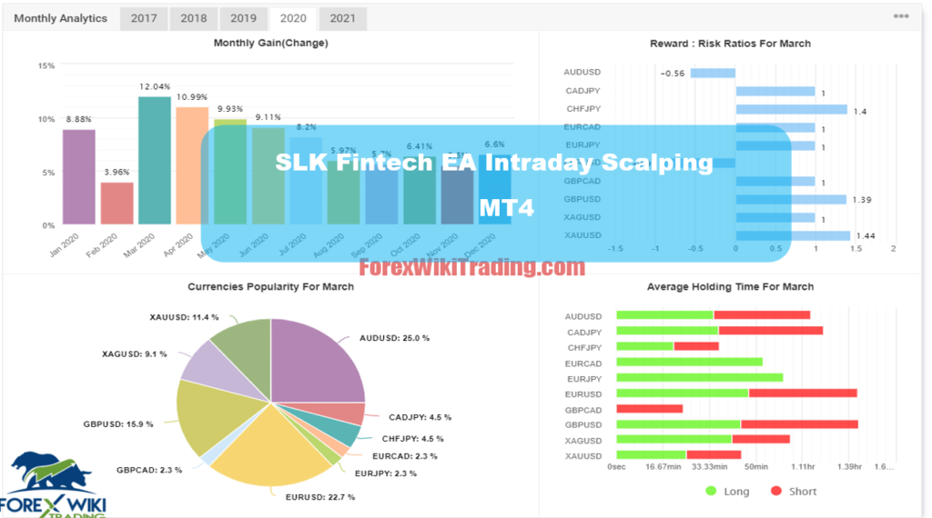 Slk Fintech Ea Intraday Scalping Mt Amazing Free Version