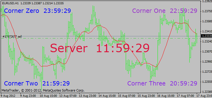 Clock Displaying Time In Main Chart - Forex Indicator 2