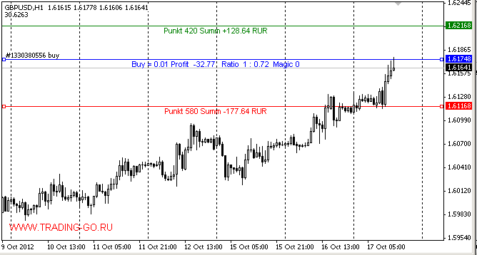 VR---ORDERS Forex Indicator 2