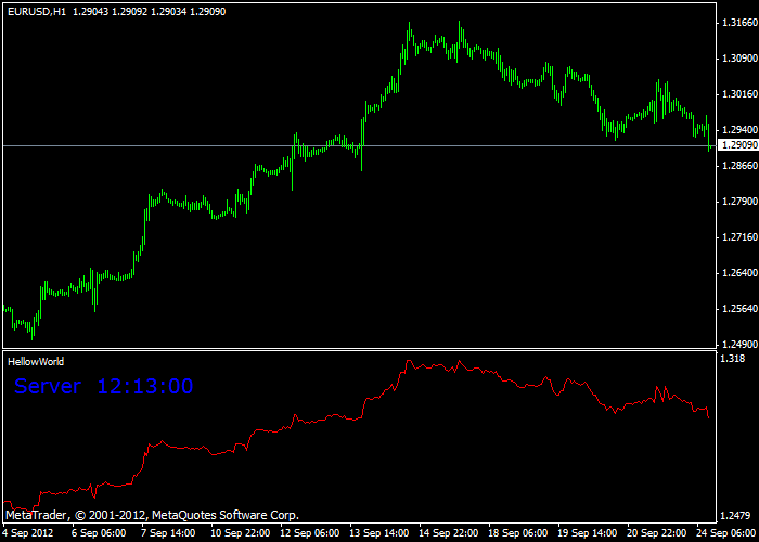 Clock Displaying Time In Main Chart - Forex Indicator 3