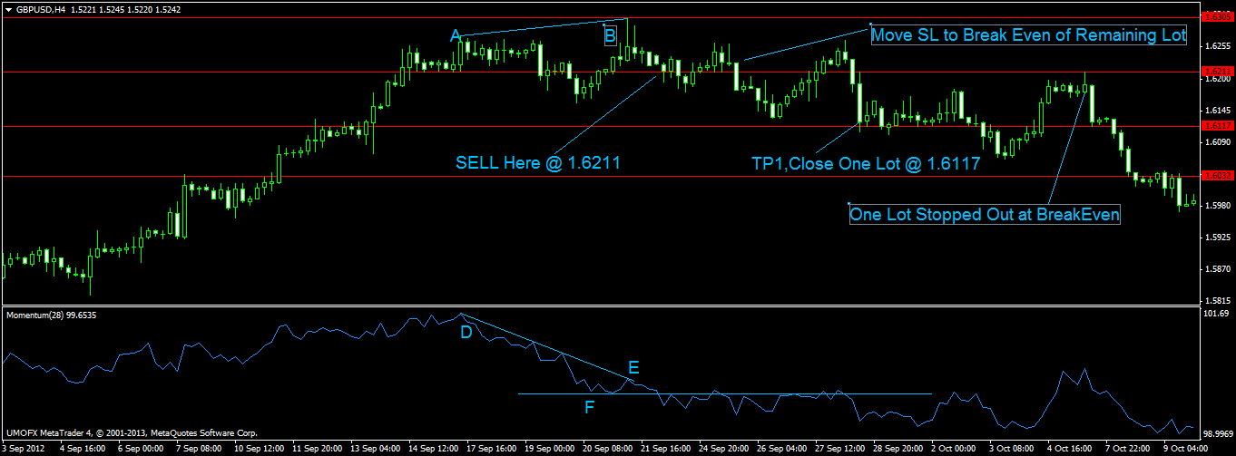 Best Trading System (Only Momentum) 2