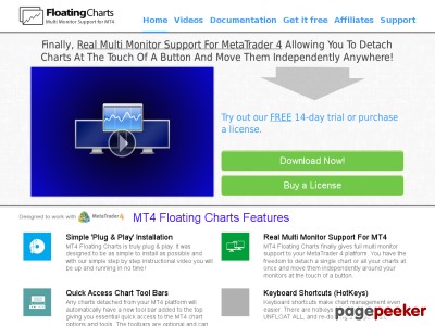 MT4 Floating Charts | Detach MetaTrader 4 Charts! 1