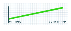 좋은 그린