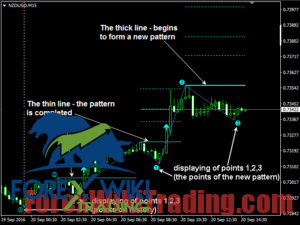 Allpips Indicator MT4 : Free Download The Best Ever Forex Indicator Allpips Indicator MT4 : Free Download The Best Ever Forex Indicator