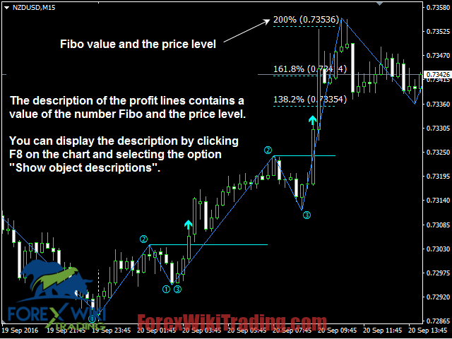 Allpips Indicator MT4 : Free Download The Best Ever Forex Indicator 14