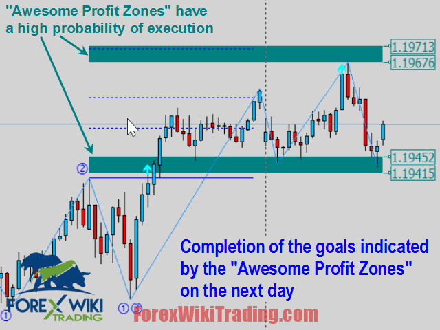 Allpips Indicator MT4 : Free Download The Best Ever Forex Indicator 15