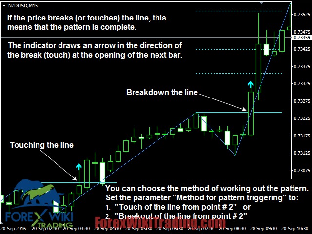 Allpips Indicator MT4 : Free Download The Best Ever Forex Indicator 12