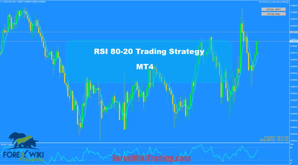 RSI 80-20 Trading Strategy - Free Download – Forex Wiki Trading