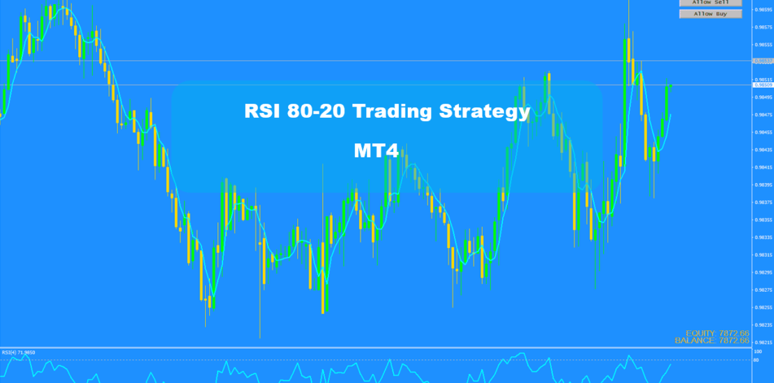 RSI 80-20 Trading Strategy