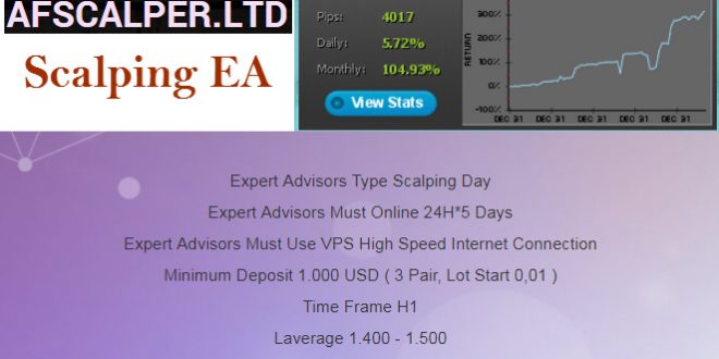 AF Scalper expert Advisor-Scalping EA 17