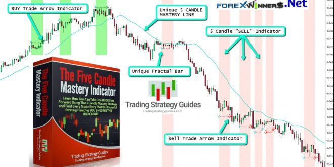 Five Candle Mastery indicator-TradingStrategyGuides 5