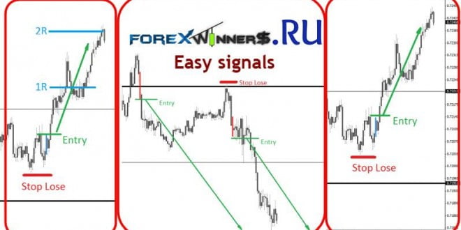 Forex Arcanum easy signals 5