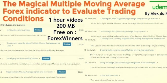 Use the Magic Multiple Moving Average Trading system 8
