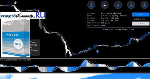 ProFx 4.0 Forex Trading Strategy 5