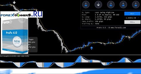 ProFx 4.0 Forex Trading Strategy 6