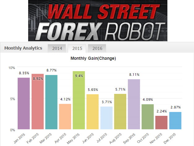 Best Forex EA-wall street forex robot 32