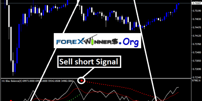 Forex Blau Balance Indicator 7