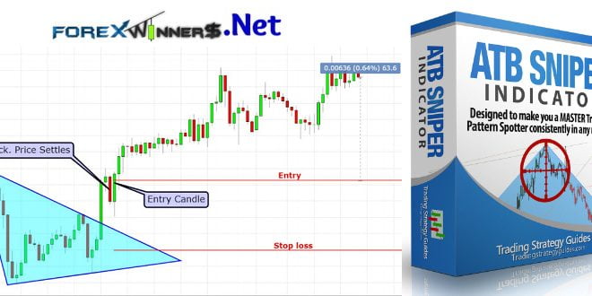 ATB Sniper Indicator for day trading and scalping 2