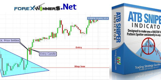 ATB Sniper Indicator for day trading and scalping 73