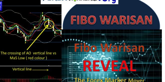 English V1 Fibo Warisan Reveal- secret of Forex 3