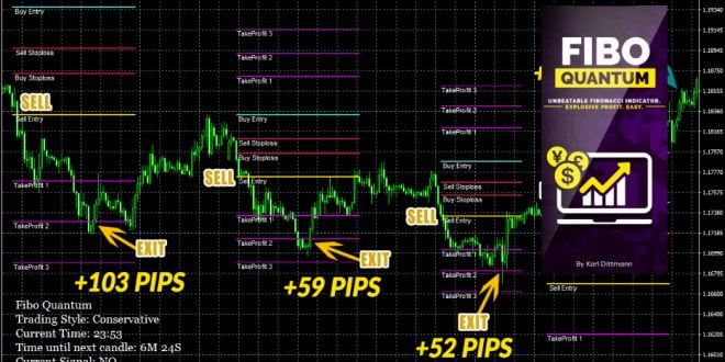 Fibo Quantum Unique Forex Indicator 2018 1