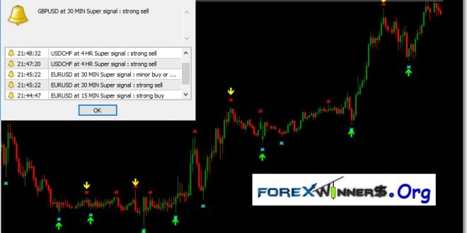 Super Signal scalping indicator- Buy and Sell Alerts 1