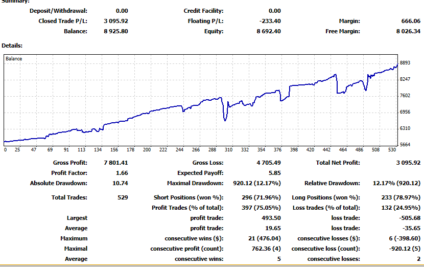 Micro martingala con piccolo capitale scalper maupun 1