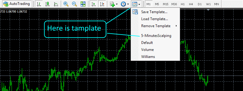 5 Minutes Scalping System