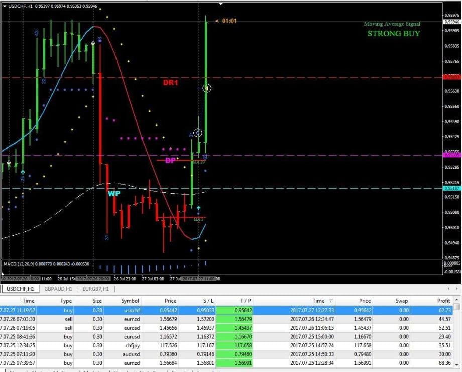 , The most powerful Forex FXPOWER-PRO strategy with a profit of 80-90% of deals