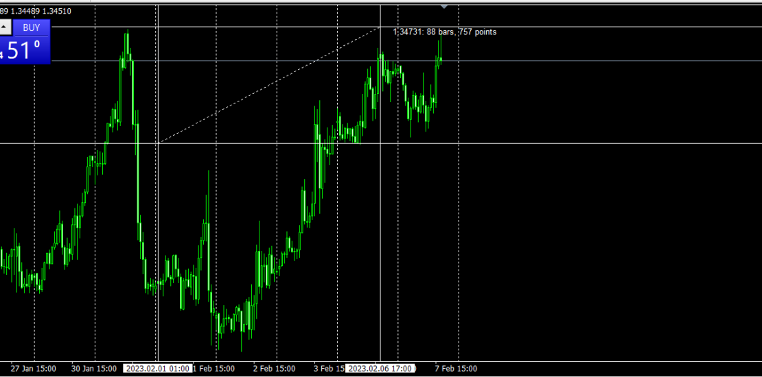 MT4 Synced Crosshair Indicator : Unlock the Power of Precise Chart Measurements 1