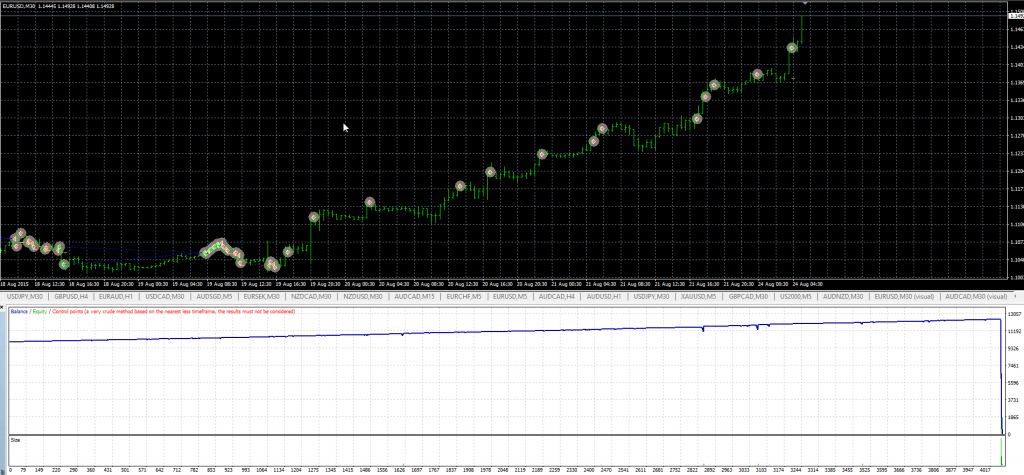 Profitable Trial AF-Scalper.Ltd Robot Forex Latest Version