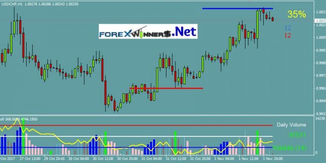 Innovation volume analyze AlievTM Volli indicator 8