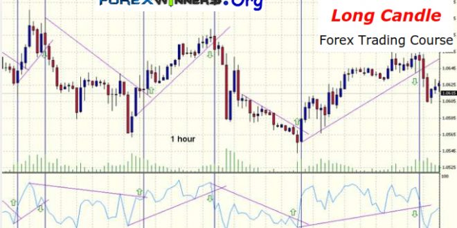 Barry Thornton's Long Candle-strong moves 1