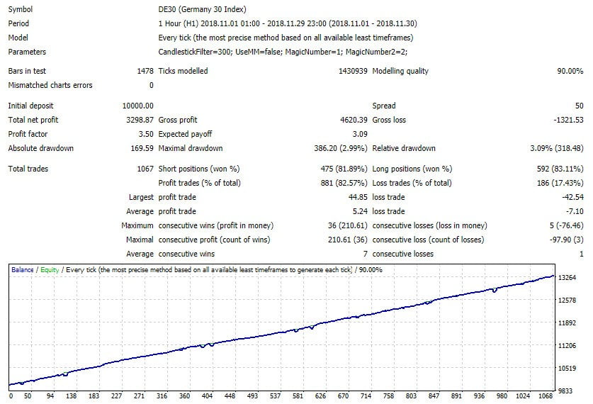 DAX(DE30) CFD EA 1