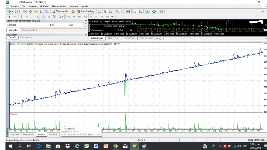 Dragon Expert Advisor Last Update ( 19-12-2018)