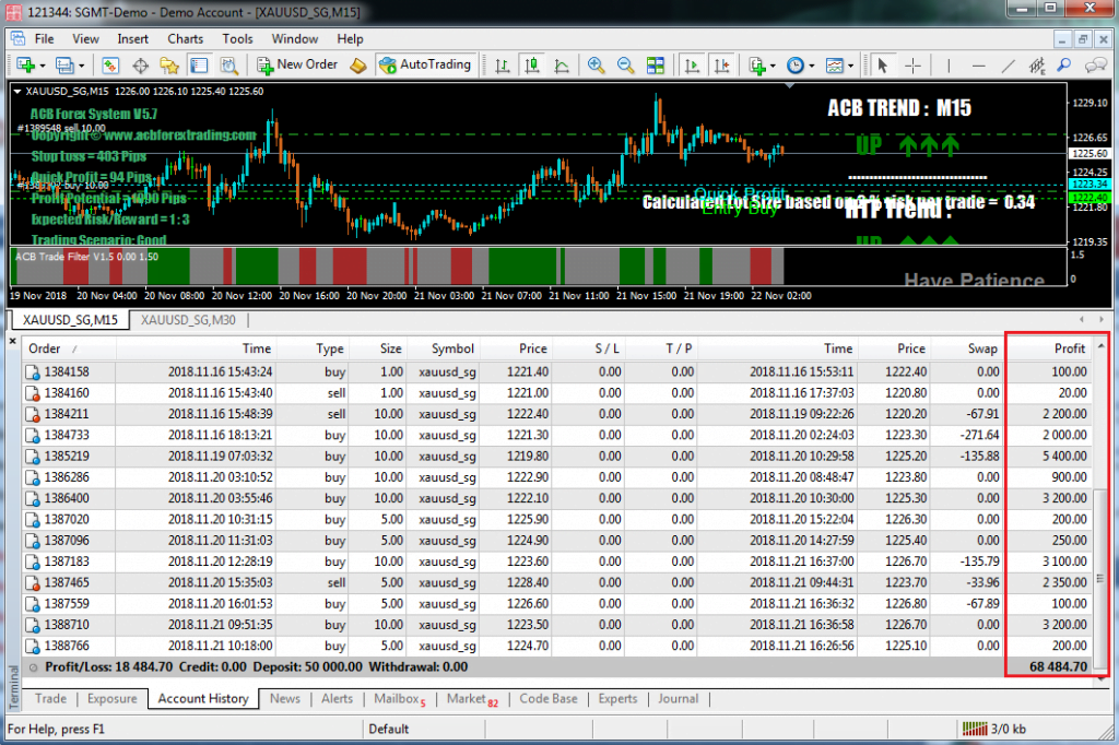 Acb Forex Trading System Free Download