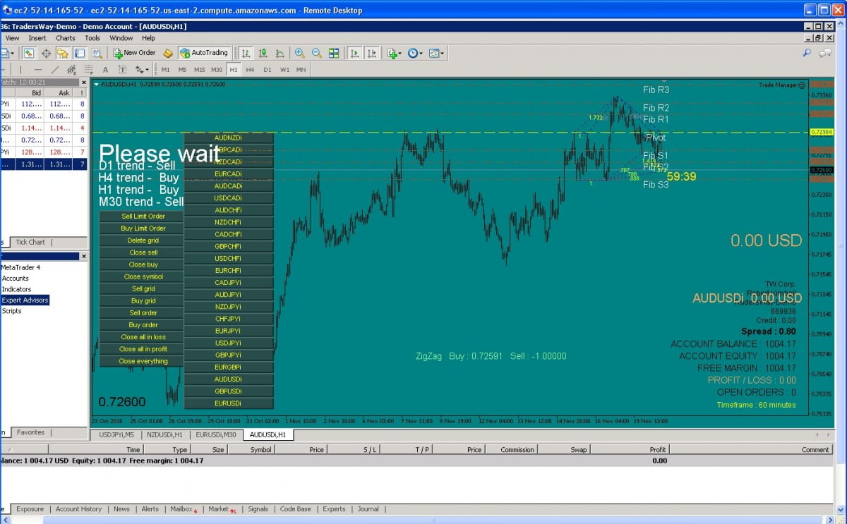 Forex trading with ea