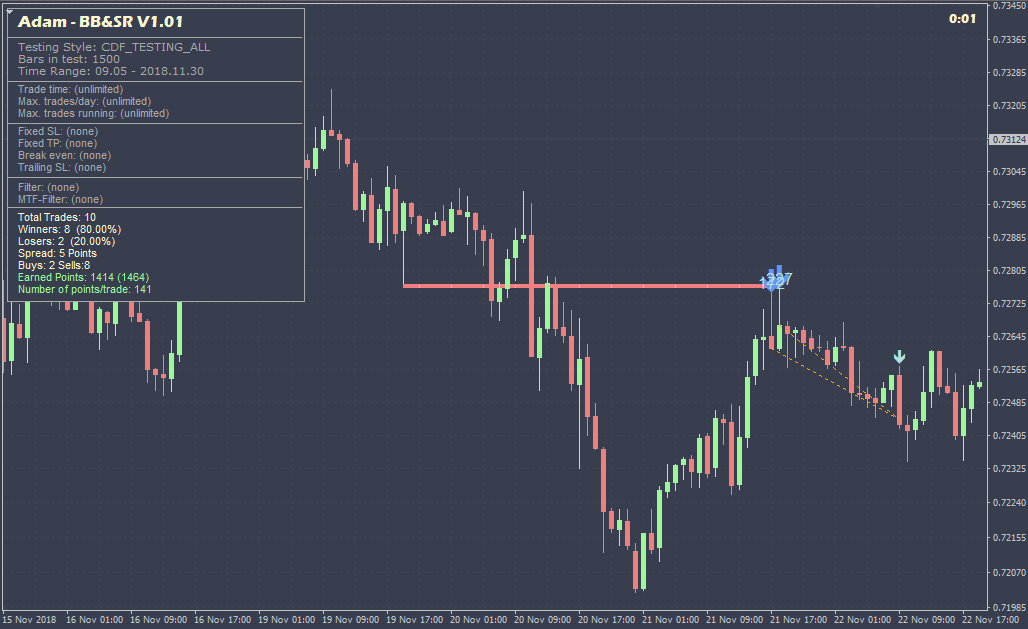 DAX(DE30) CFD EA 2