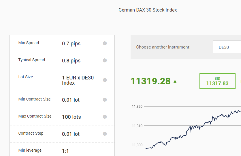 Dax De30 Cfd Ea Forex Wiki Trading - 