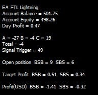 Triangular Correlation for All Broker With EA FTL Lightning 3