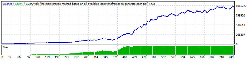 Super EU Scalper –  Profit $1,036,388