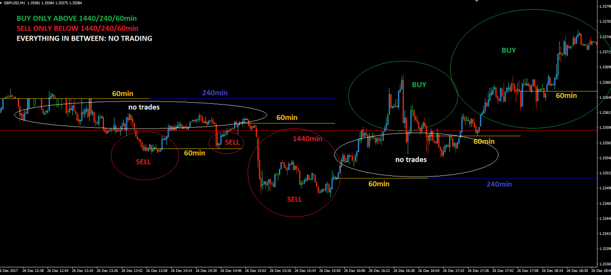 TRIANGULAR PRICE CORRECTION 4