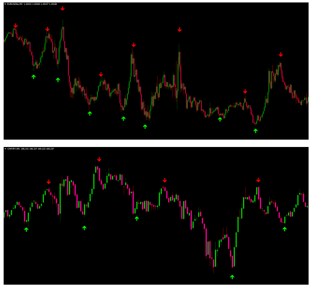 Indicator For Binary Option Neural Network Indicator Forex Wiki - 