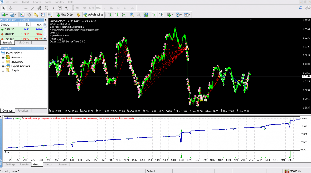 Criket Scalper