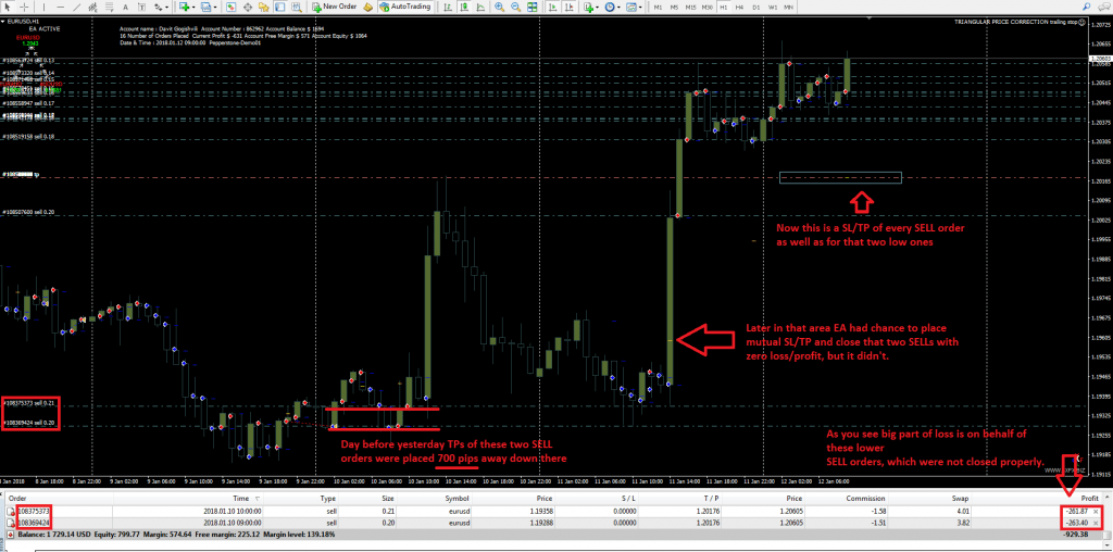 TRIANGULAR PRICE CORRECTION 2