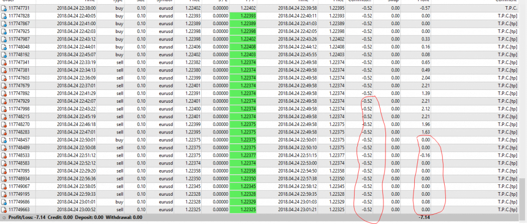 TRIANGULAR PRICE CORRECTION 5